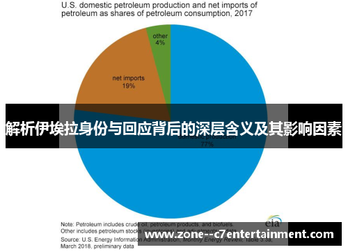 解析伊埃拉身份与回应背后的深层含义及其影响因素