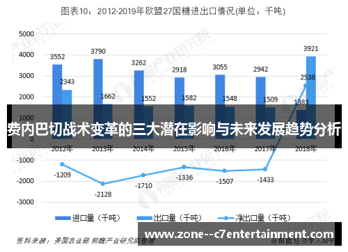 费内巴切战术变革的三大潜在影响与未来发展趋势分析