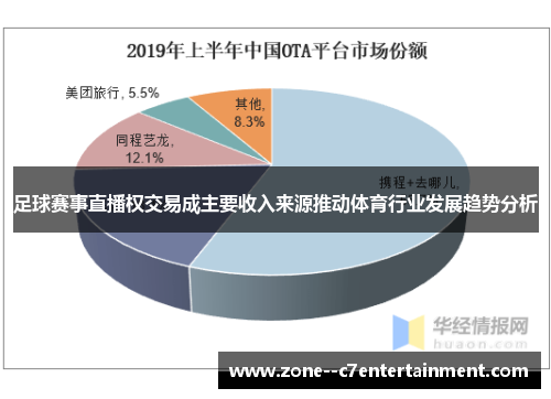 足球赛事直播权交易成主要收入来源推动体育行业发展趋势分析