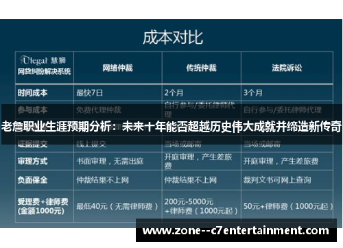 老詹职业生涯预期分析：未来十年能否超越历史伟大成就并缔造新传奇