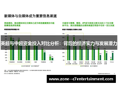 英超与中超资金投入对比分析：背后的经济实力与发展潜力