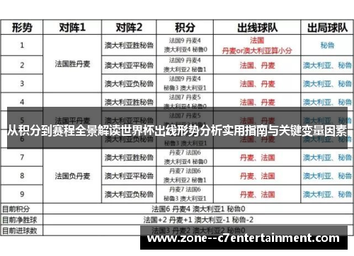 从积分到赛程全景解读世界杯出线形势分析实用指南与关键变量因素 从积分到赛程全景解读世界杯出线形势分析实用指南与关键变量因素