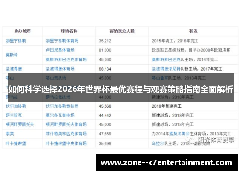 如何科学选择2026年世界杯最优赛程与观赛策略指南全面解析
