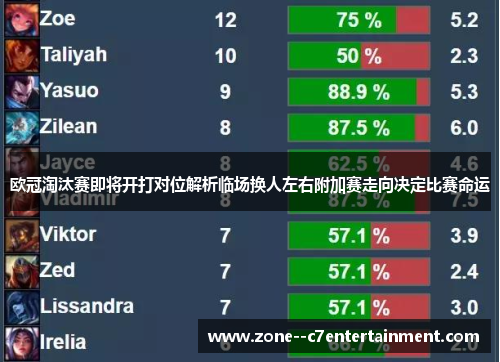欧冠淘汰赛即将开打对位解析临场换人左右附加赛走向决定比赛命运 欧冠淘汰赛即将开打对位解析临场换人左右附加赛走向决定比赛命运