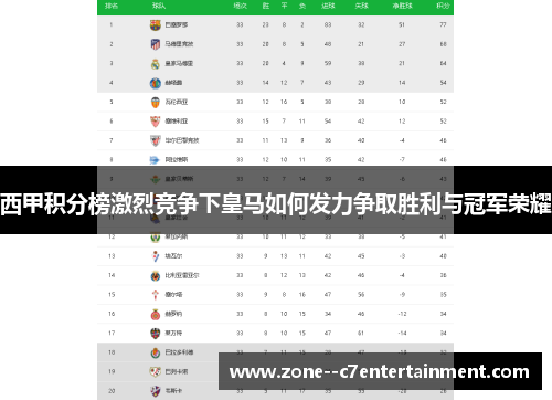 西甲积分榜激烈竞争下皇马如何发力争取胜利与冠军荣耀