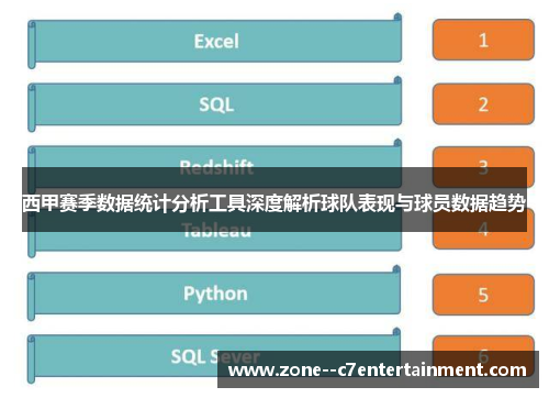 西甲赛季数据统计分析工具深度解析球队表现与球员数据趋势
