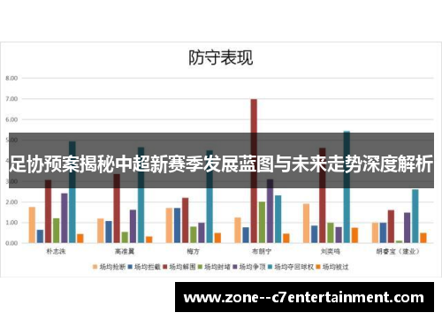 足协预案揭秘中超新赛季发展蓝图与未来走势深度解析 足协预案揭秘中超新赛季发展蓝图与未来走势深度解析