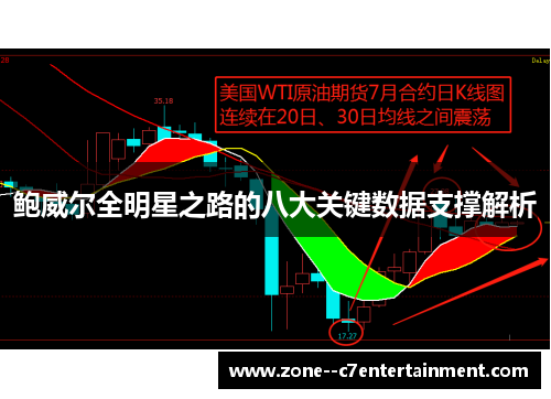 鲍威尔全明星之路的八大关键数据支撑解析 鲍威尔全明星之路的八大关键数据支撑解析