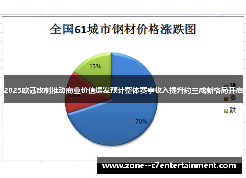 2025欧冠改制推动商业价值爆发预计整体赛事收入提升约三成新格局开启 2025欧冠改制推动商业价值爆发预计整体赛事收入提升约三成新格局开启